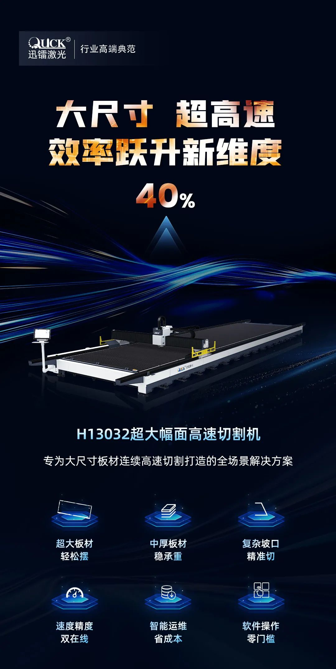 新品首發 | 迅鐳激光H13032超大幅面高速切割機，締造效率典范！(圖2)