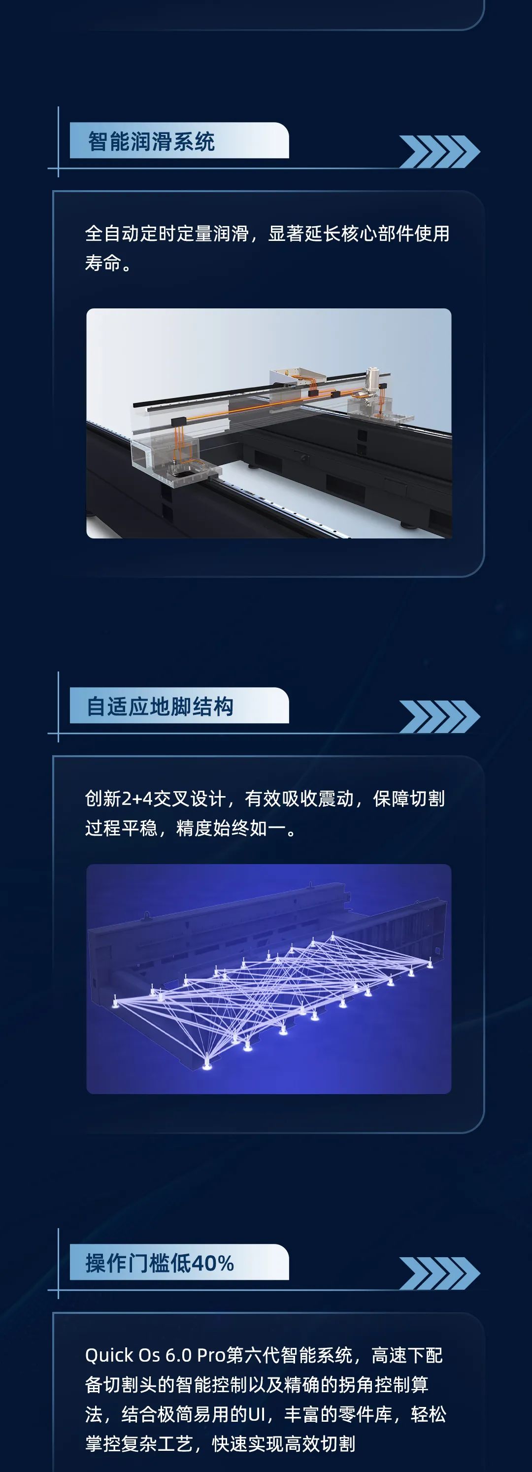 3.0G加速度，±0.02 mm重復(fù)定位精度，引領(lǐng)行業(yè)的超高速機(jī)！挑戰(zhàn)全行業(yè)，誰(shuí)才是真正穩(wěn)定的“高速之王”？19年開(kāi)始已售1000+臺(tái)高速機(jī)，吹牛我們不擅長(zhǎng)，玩技術(shù)我們奉陪。(圖9)