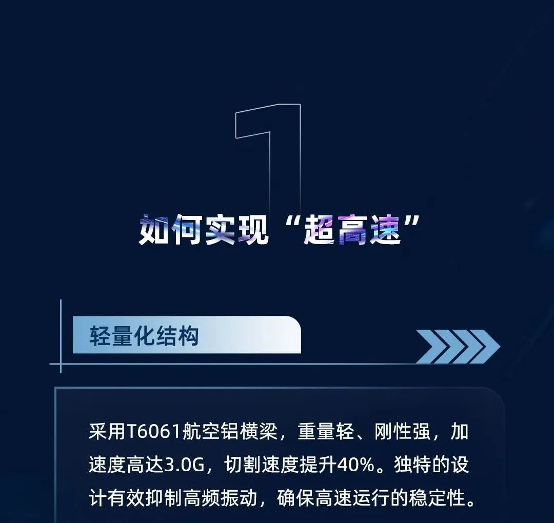 3.0G加速度，±0.02 mm重復(fù)定位精度，引領(lǐng)行業(yè)的超高速機(jī)！挑戰(zhàn)全行業(yè)，誰(shuí)才是真正穩(wěn)定的“高速之王”？19年開(kāi)始已售1000+臺(tái)高速機(jī)，吹牛我們不擅長(zhǎng)，玩技術(shù)我們奉陪。(圖3)