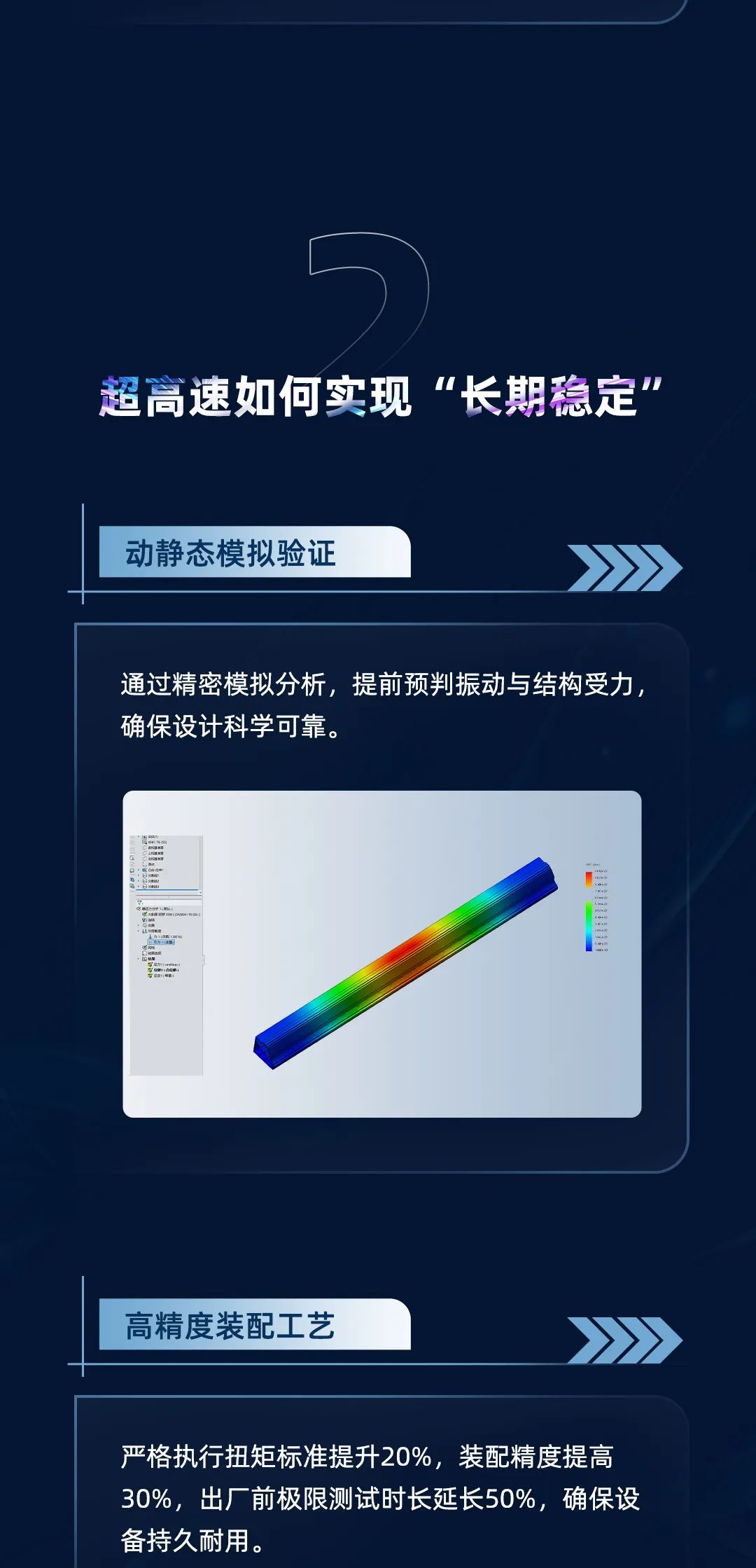 3.0G加速度，±0.02 mm重復(fù)定位精度，引領(lǐng)行業(yè)的超高速機(jī)！挑戰(zhàn)全行業(yè)，誰(shuí)才是真正穩(wěn)定的“高速之王”？19年開(kāi)始已售1000+臺(tái)高速機(jī)，吹牛我們不擅長(zhǎng)，玩技術(shù)我們奉陪。(圖7)