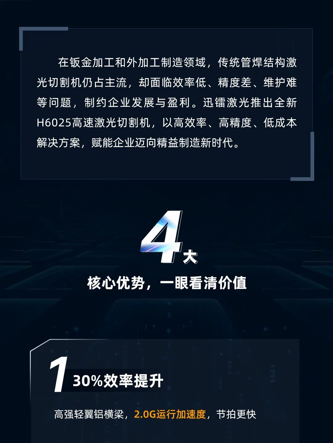 高效率與高精度雙重突破——迅鐳激光H6025高速激光切割機(jī)熱銷爆款火力全開(kāi)！(圖3)