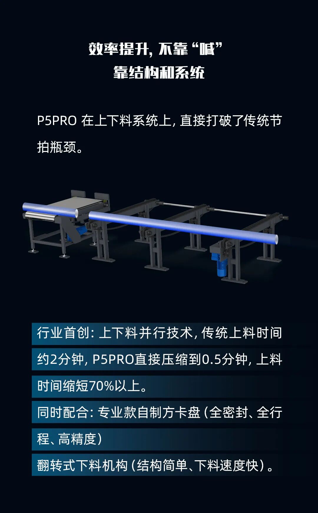 迅鐳激光 P5PRO 三卡盤重載型激光切管機重磅發(fā)布！(圖6)
