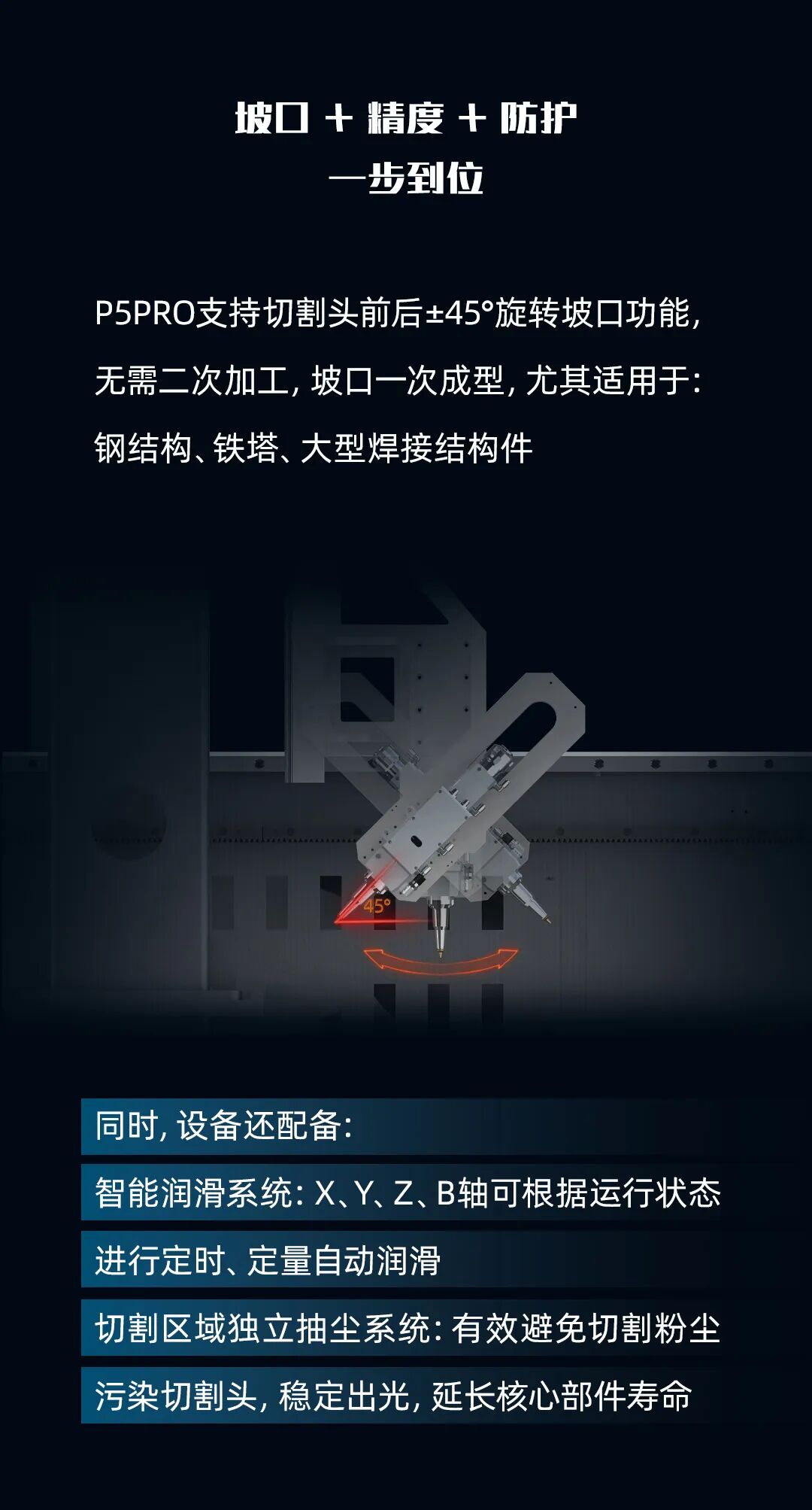 迅鐳激光 P5PRO 三卡盤重載型激光切管機重磅發(fā)布！(圖8)